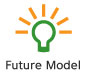 Future Model